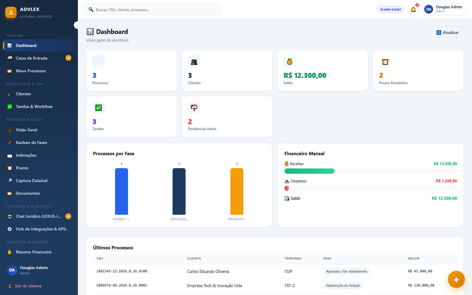 Dashboard do ADVLEX com visão geral de processos, clientes e financeiro
