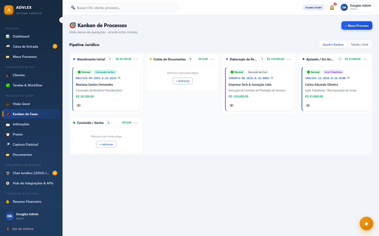 Kanban de processos do ADVLEX organizado por fase